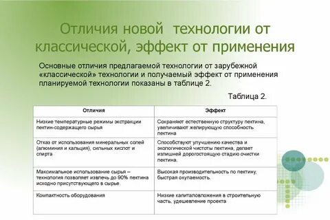 При применении технологии изготовления протокола уик