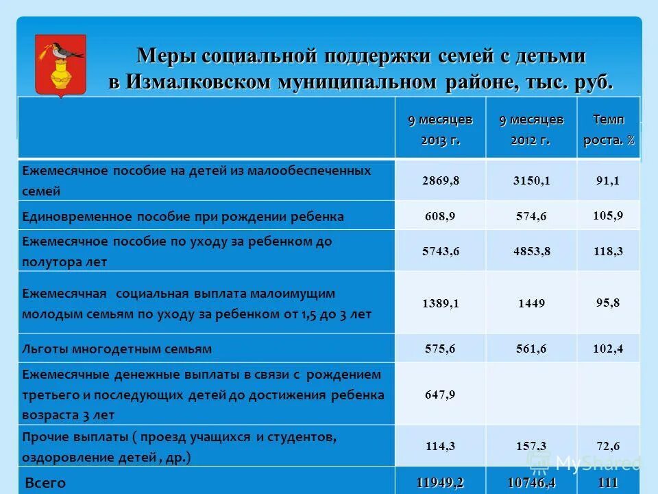 муниципальная программа меры социальной поддержки