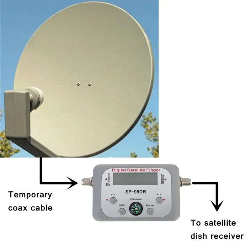 Купить настройки. Прибор для измерения сигнала спутниковой антенны. Прибор sf51 для установки спутниковой тарелки. Сигнала Искатель для Спутник антенны. Прибор сигнала Триколор.