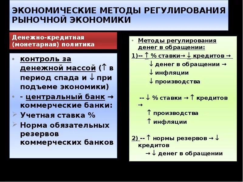 Экономические методы регулирования рынка. Методы экономического регулирования. Методы регулирования экономики. Экономические методы регулирования экономики. Экономические инструменты регулирования рынка государством