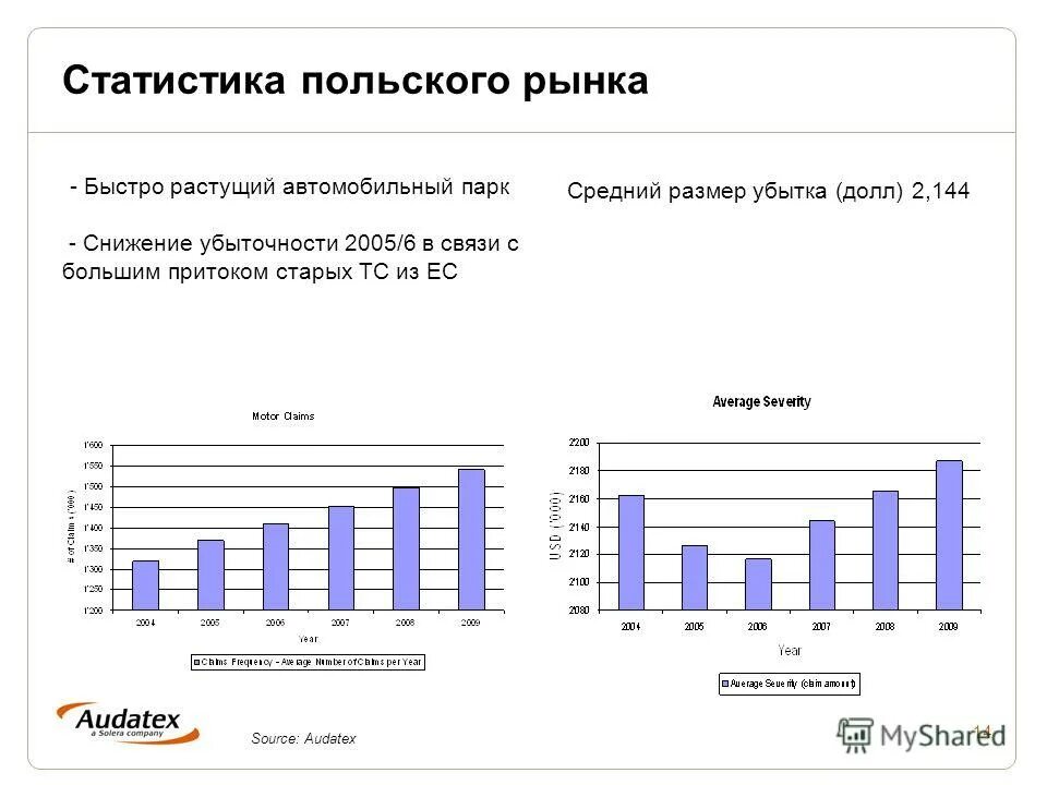 Рынок мобильных приложений. Приложение 14 статистика. Крановщики статистика по полу. Использование мобильного приложения. П4 форма статистики 2023.