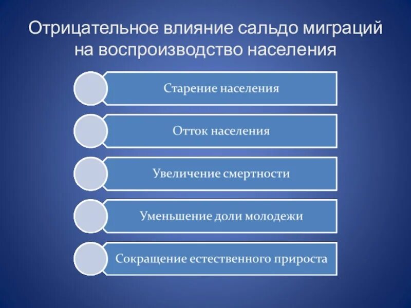 Какое влияние оказали миграции на судьбу россии. Основные факторы, влияющие на воспроизводство населения.. Отрицательное влияние миграции. Минусы миграции. Причины влияющие на воспроизводство.