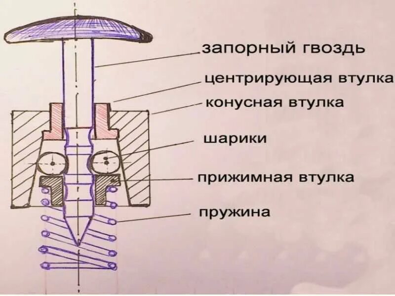 Приспособление для снятия магнита. Как снять магнит с одежды. Устройство магнита для одежды. Снятие магнитной клипсы с одежды. Как снять магнитную бирку в домашних условиях