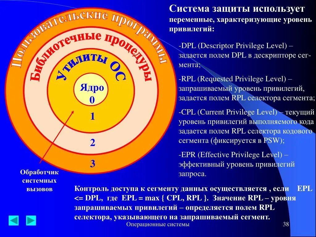 Эффективный уровень защиты. Уровни привилегий ОС. Уровень защиты операционных систем. Ядро системы защиты. Уровни привилегий DPL.