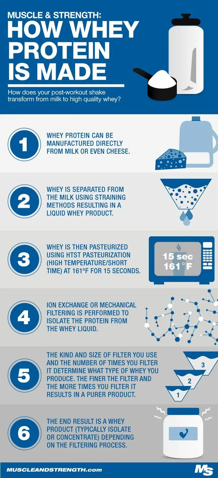 Из чего делают белок. Из чего делают белок. Белками называют природные полимеры молекулы которых. Белков в организме человека. Основной транспортный белок в организме.