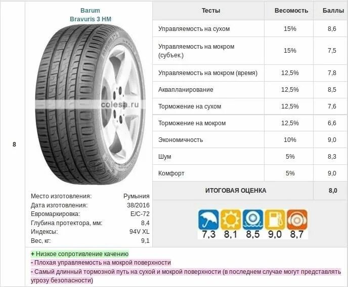 Высота протектора летних новых шин «Zeta ztr20 215/60 r16 95v». Минимальная глубина протектора летних шин для легковых автомобилей. Нормальный остаток протектора зимних шин. Предельная глубина протектора летних шин для легковых автомобилей. Какими должны быть летние шины