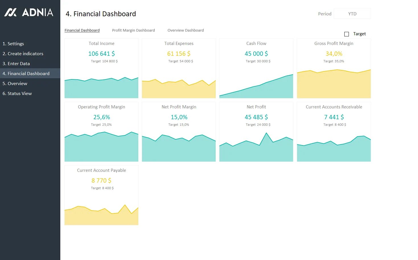 Fin template это шаблон. Financial dashboard. Дашборд в excel. Financial dashboard excel. Overview dashboard KPI.