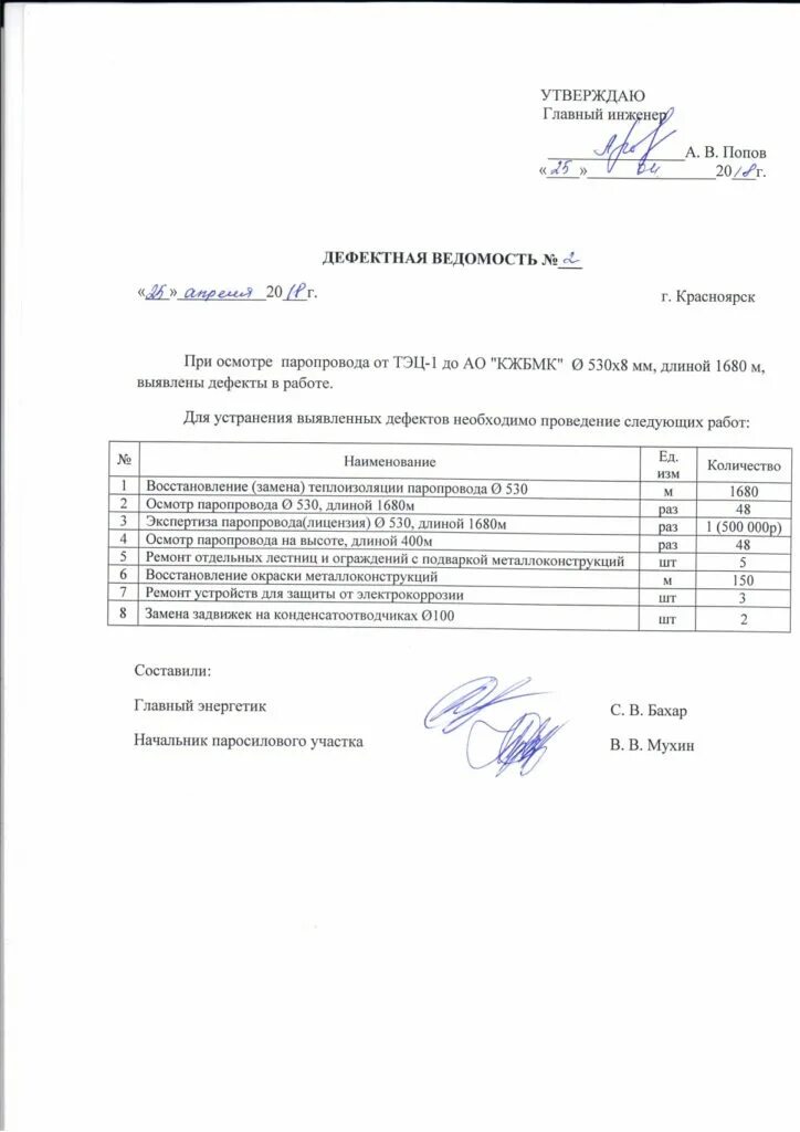 Акт текущего ремонта