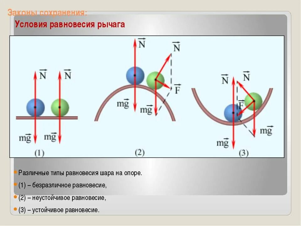 Условия сохранения равновесия. Безразличное равновесие. Устойчивое и неустойчивое равновесие. Виды равновесия в физике. Безразличное равновесие рисунок.