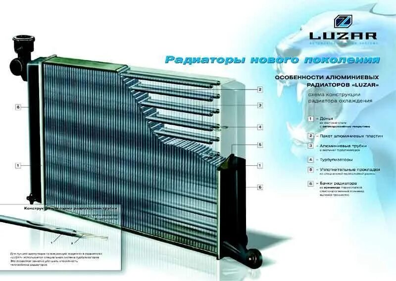 Система устройства радиатора