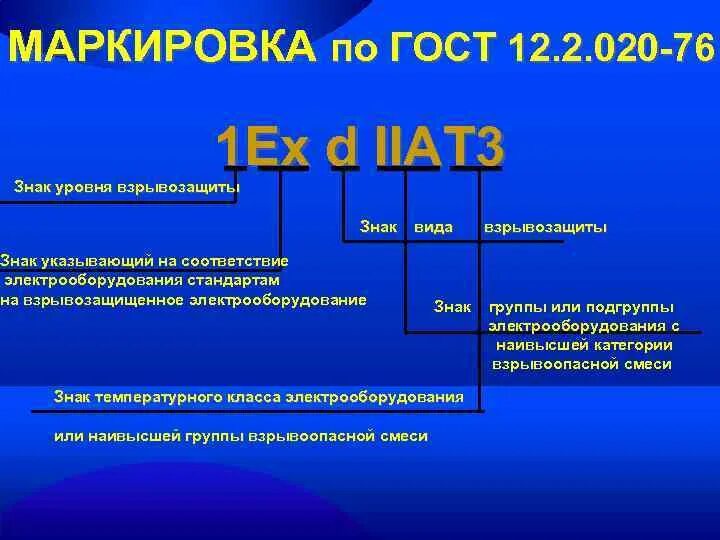 Код уровня 1. Маркировка взрывозащищенного электрооборудования. Маркировка оборудования степень взрывозащиты. Взрывозащищенное Электрооборудование по уровням взрывозащищенности. Расшифровка маркировки взрывозащиты электрооборудования.