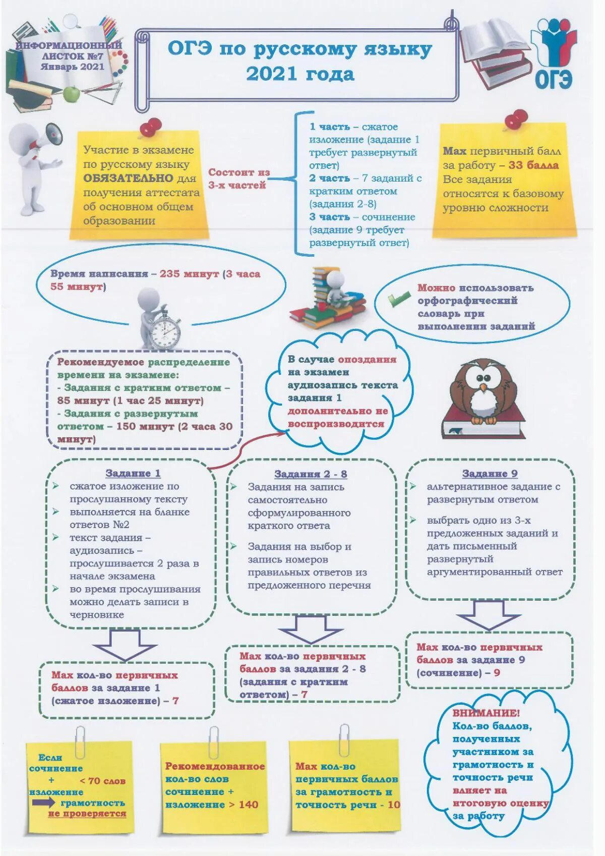сборник огэ по русскому языку 2023 ященко. информационный листок гиа 2021. материалы для огэ по русскому языку. материалы для огэ по русскому языку. цыбулько егэ 2023 русский язык.