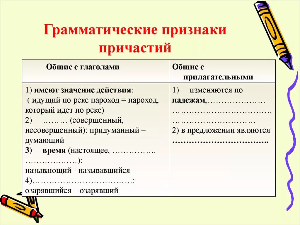 Что такое морфологические признаки прилагательного. Грамматические признаки глаг. Грамматические признаки причастия. Грамматические признаки глагола. Как определить грамматические признаки.