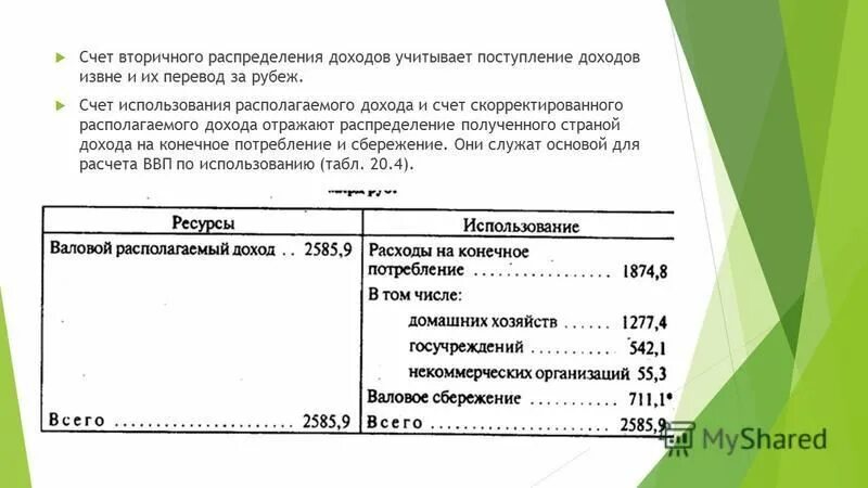 Российские счета за границей. Счет вторичного распределения. Счет использования располагаемого дохода в СНС. Счет вторичного распределения доходов СНС. Пример счета вторичного распределения доходов.