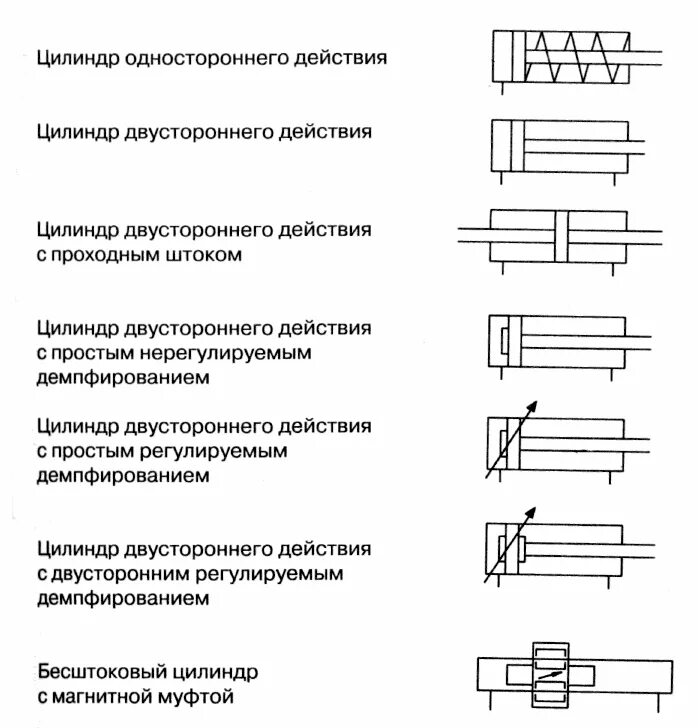 Маркировка цилиндров