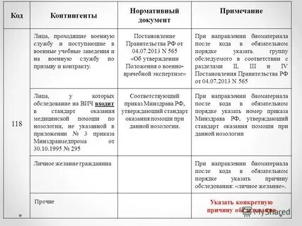 Код контингента