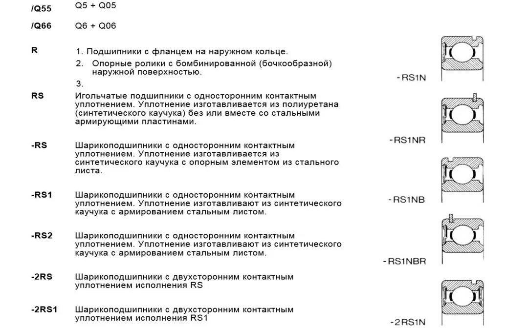 Смотреть как определить размер подшипника без маркировки Маркировка подшипников расшифровка: найдено 87 изображений