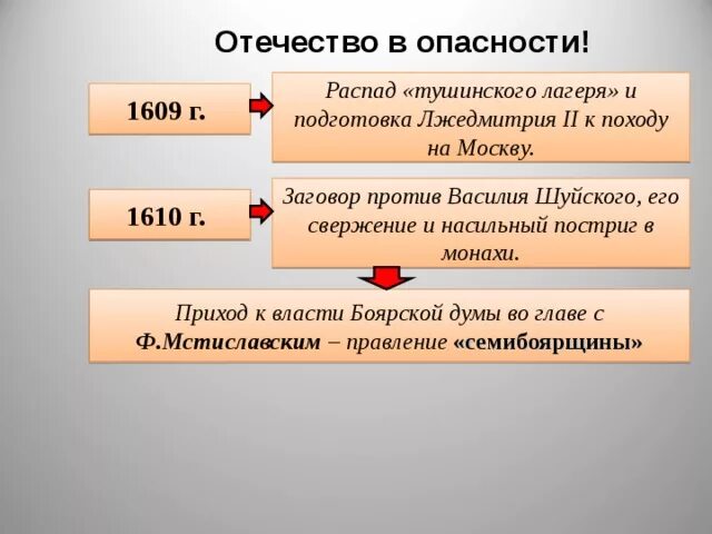 Закономерен ли исход авантюры лжедмитрия ll. Окончание смутного времени распад Тушинского лагеря. Распад Тушинского лагеря. Причины распада Тушинского лагеря. Распад Тушинского лагеря кратко.