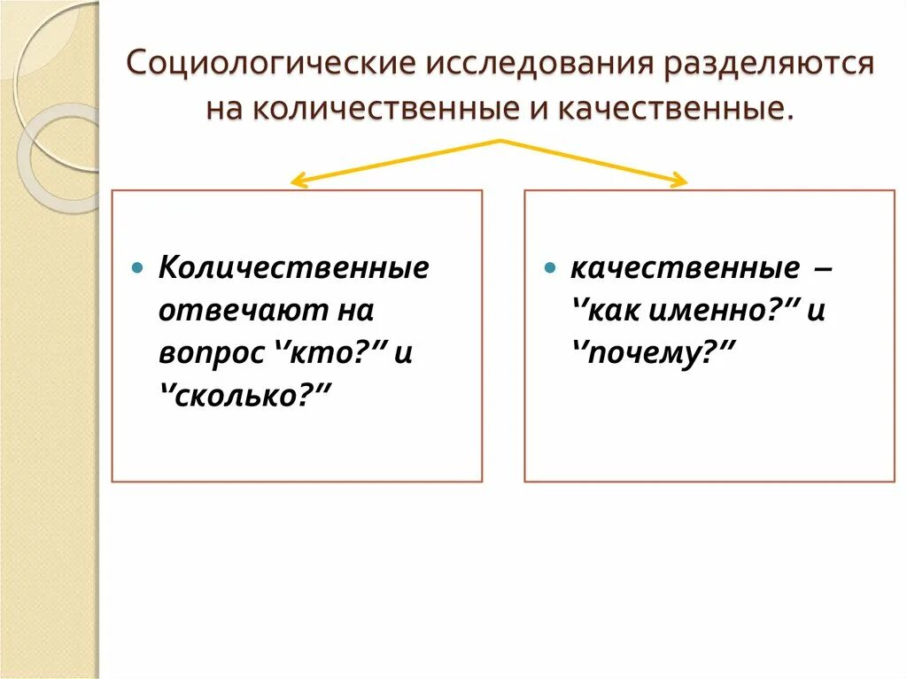 Количественные и качественные методы социологического исследования. Количественные и качественные методы исследования в социологии. Качественные и количественные методики в социологии. Качественные и количественные методы. Количественных и качественных соотношениях