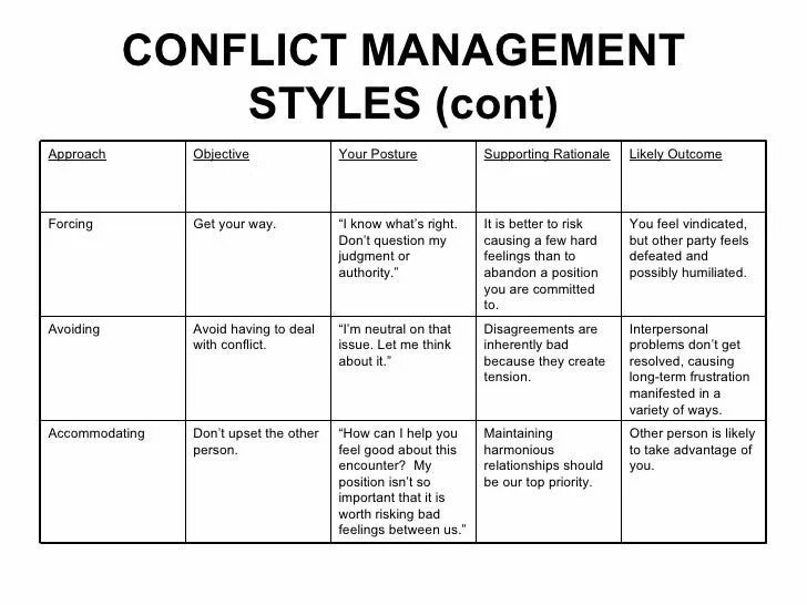 Conflicts and result