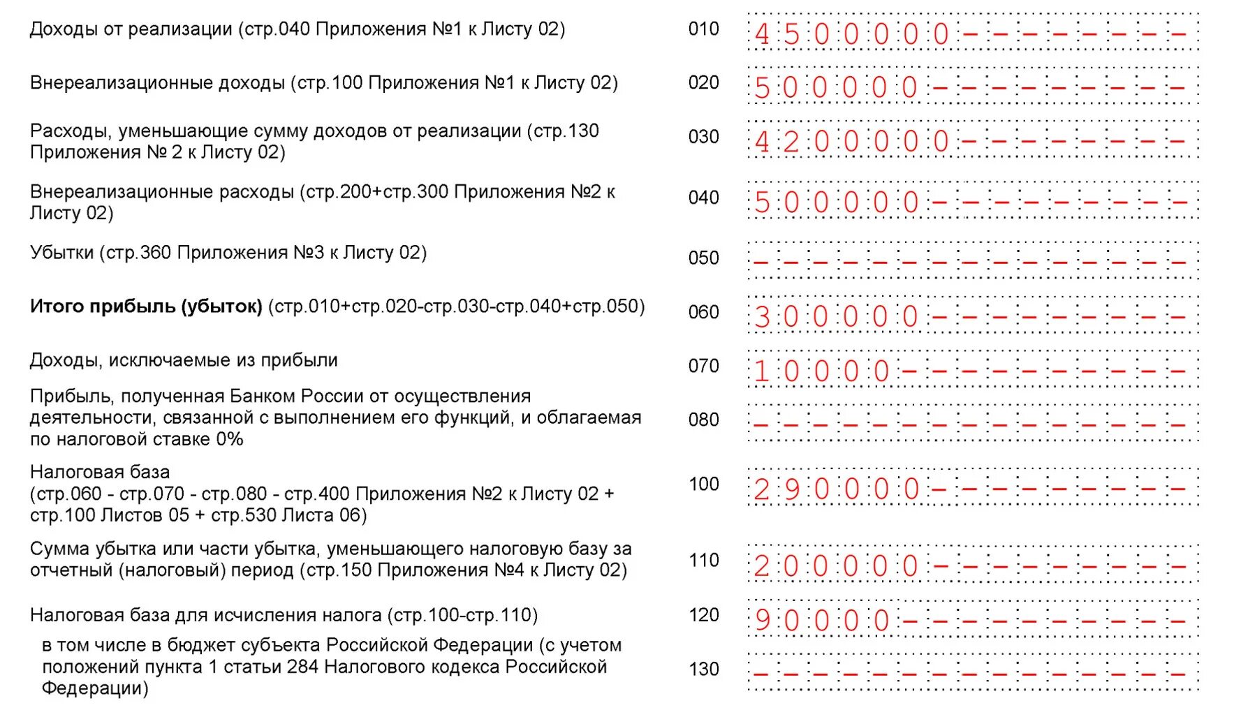 Лист 02 налоговой декларации по налогу на прибыль. Налоговой декларации по налогу на прибыль лист 01. Лист 2 в декларации по прибыли. Заполнение раздела 1.1 декларации по налогу на прибыль. Декларация по прибыли расшифровка строк