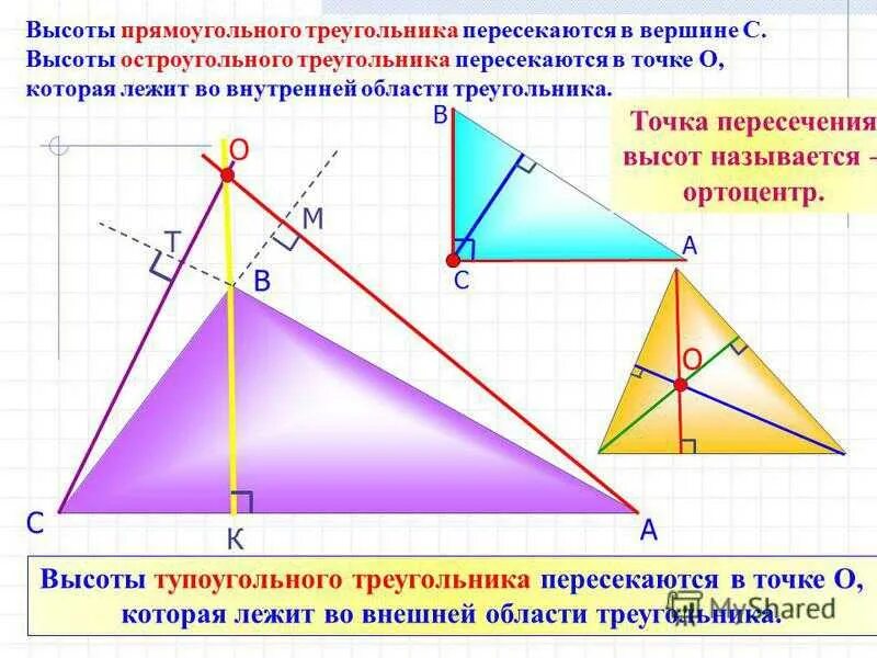 Построение высоты в остроугольном тупоугольном прямоугольном треугольнике. Орноцентр прямоугольного треуг. Ортоцентр тупоугольного треугольника. Ортоцентр остроугольного треугольника. Тупоугольный треугольник с 3 высотами.