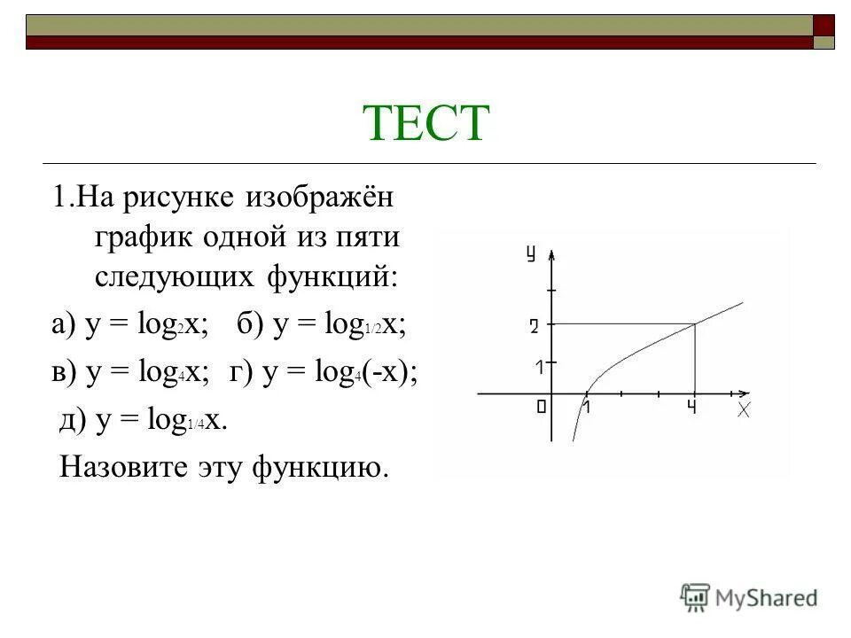 Функция y log0. Функция y= log2( x - 3) график. Построить график функции y log1/2 x +1. Логарифмическая функция y log 1/2 x. Построить график у log2 x.