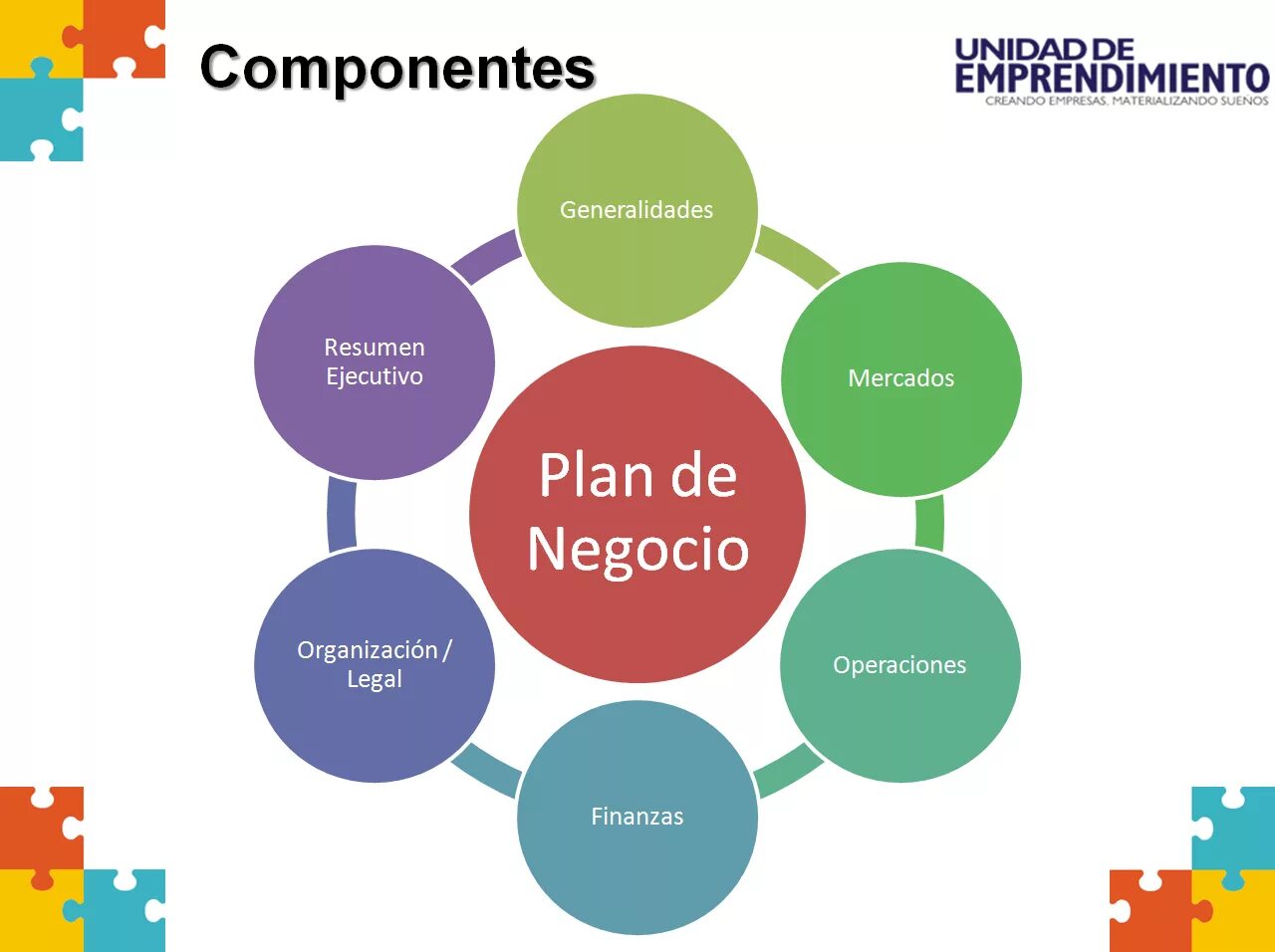 Basic include. Plan de marketing.