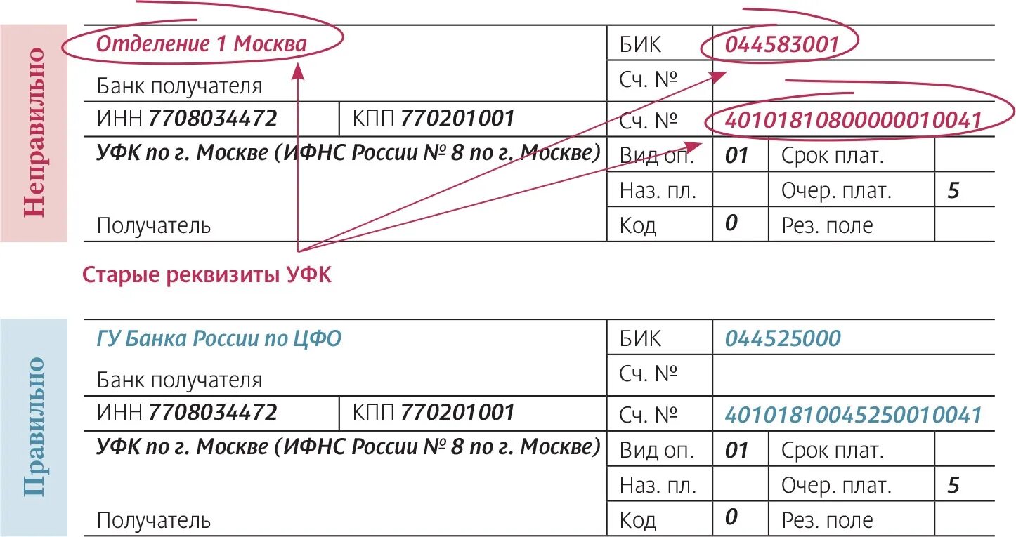 Москва БИК УФК. Старый реквизит. БИК — банковский идентификационный код. Реквизиты казначейства Москвы.