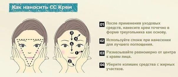 Схема нанесения тональной основы. Схема нанесения СС крема. Схема для правильного нанесения тона. Как наносить бб крем