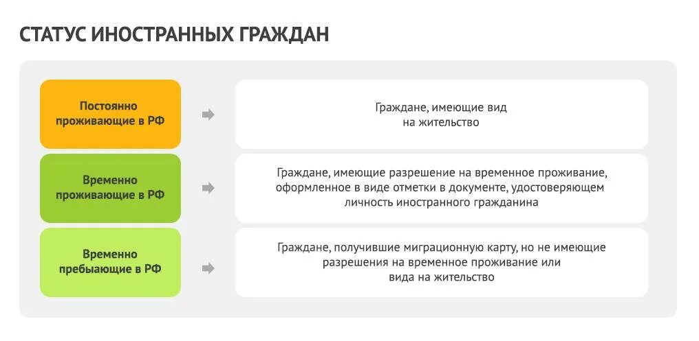Как определить иностранца