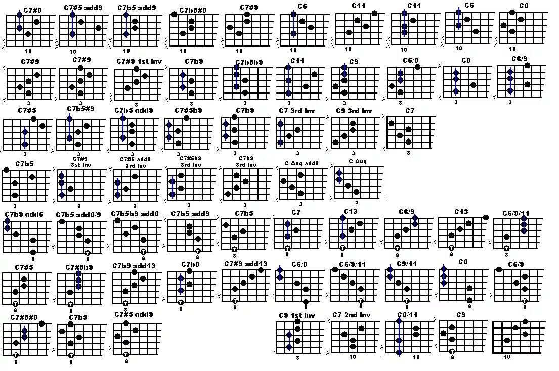 Схемы аккордов 6 струнной гитары. Аппликатура гитары 6 струн. Аппликатуры аккордов на гитаре 6 струнной. Септаккорды на гитаре таблица. Таблица аккордов для начинающих