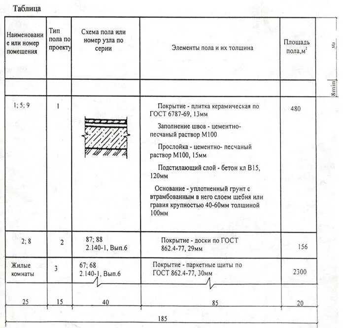 Сп 89.13330 2016 с изменениями. Экспликация полов таблица ГОСТ. Экспликация пола по ГОСТ. Экспликация полов таблица пример. Бетон экспликация полов.