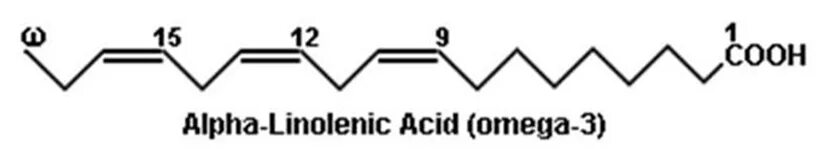 Линоленовая кислота формула. Альфа линоленовая кислота строение. Линолевая и Альфа-линоленовая кислота. Альфа линолевая кислота формула. Альфа линолевая кислота