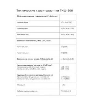 1500 расшифровка