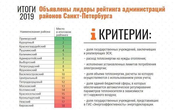 Центр энергосбережения санкт. Рейтинг энергоэффективности. рейтинг энергоэффективности стран. энергетическая эффективность. центр энергосбережения санкт-петербурга.