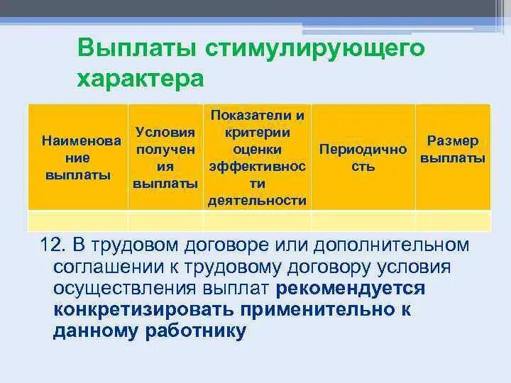 Критерии стимулирование. Критерии для выплаты стимулирующего характера. Перечислите выплаты стимулирующего характера. Выплаты стимулирующего характера размер. Выплаты стимулирующего характера в бюджетных учреждениях.