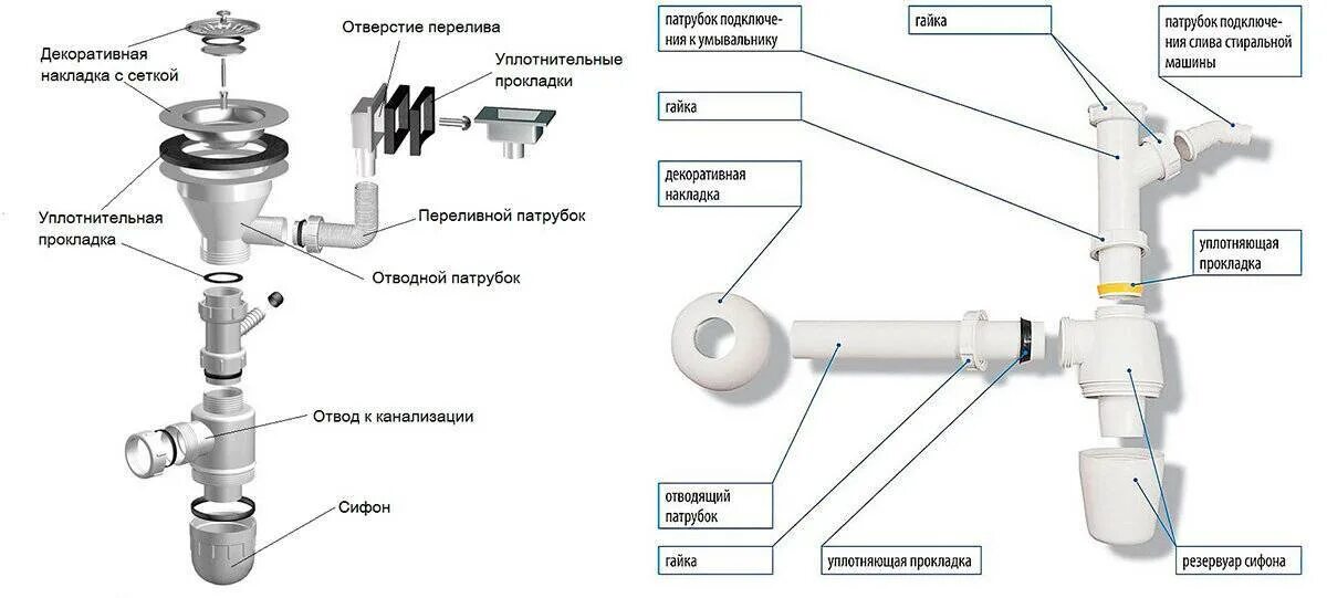 Установку и подключение каких