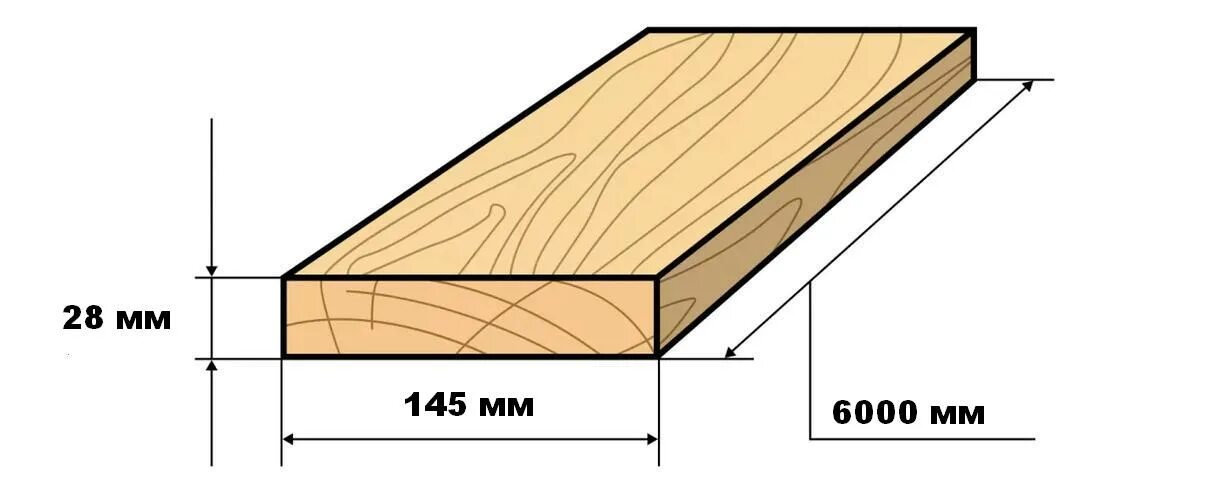 Сколько досок 150 25 6000. Доска 25 х 150 х 6000 таблица. Доска обрезная Размеры. Доска обрезная ширина. Ширина обрезной доски.