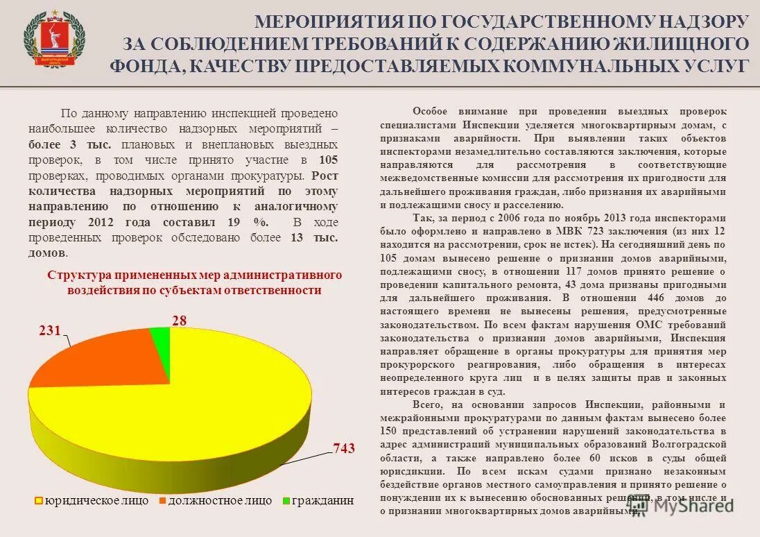 Органы муниципального жилищного контроля это. Содержание государственного жилищного надзора. Полномочия инспекций. Содержание государственного жилищного надзора. Органы осуществляющие государственный жилищный надзор.