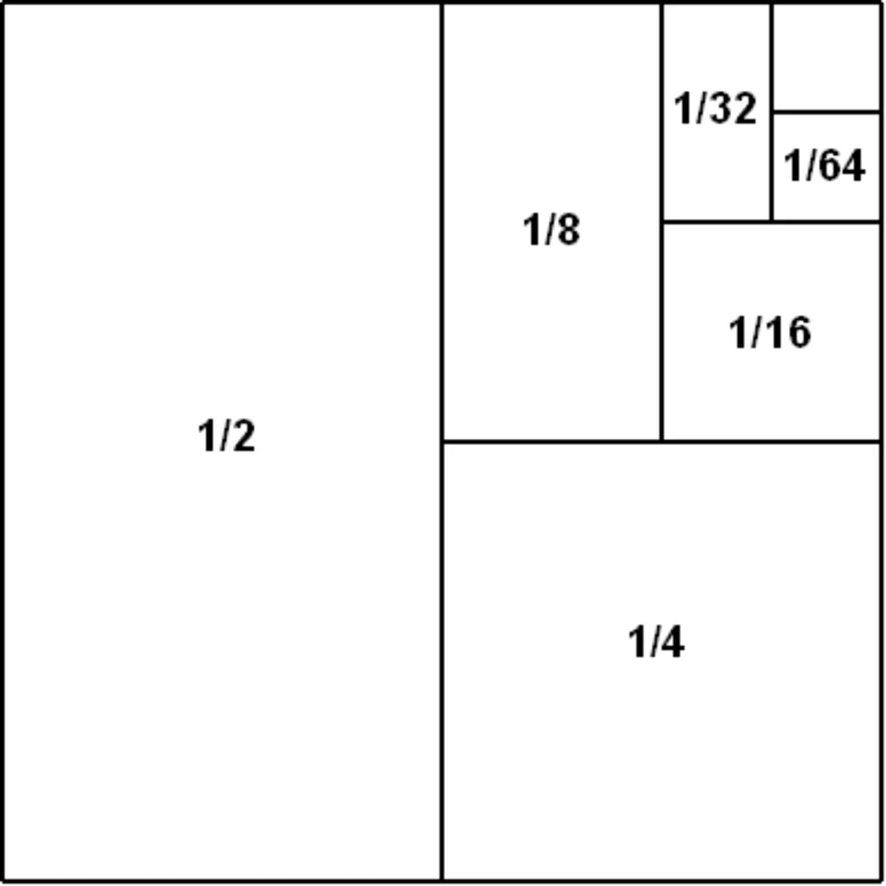 2.1 2008