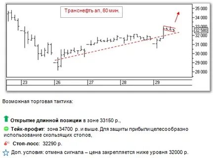 Иду на торг