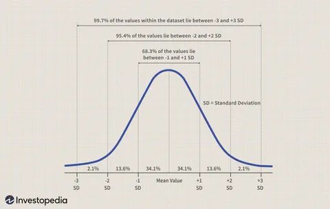 Table definition