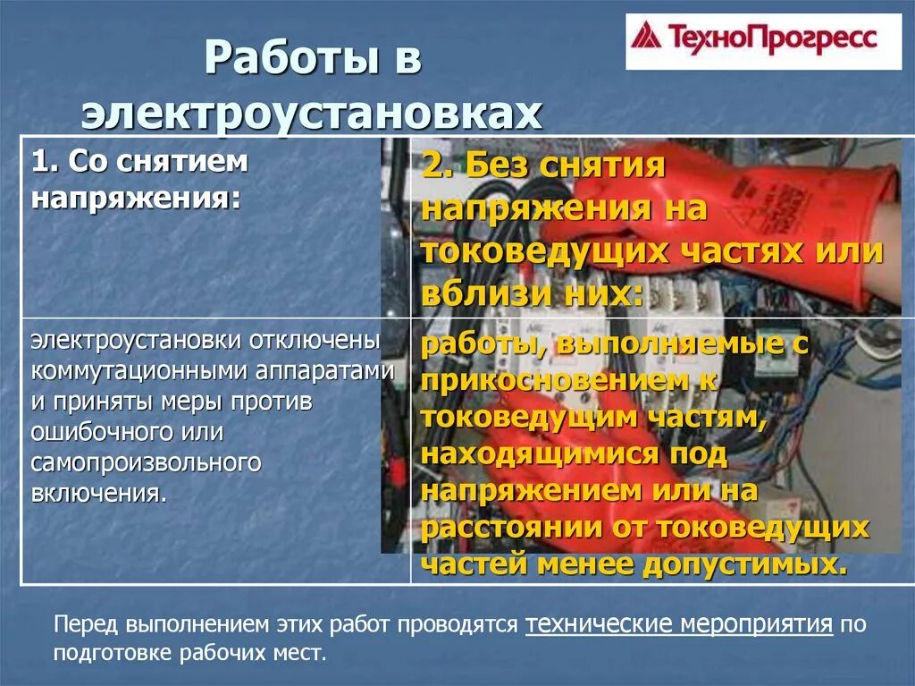 Работы по распоряжению до 1000в. Работы выполняемые в электроустановках. Проведение работ в электроустановках. Выполнение работ в электроустановках. Виды работ в электроустановках.