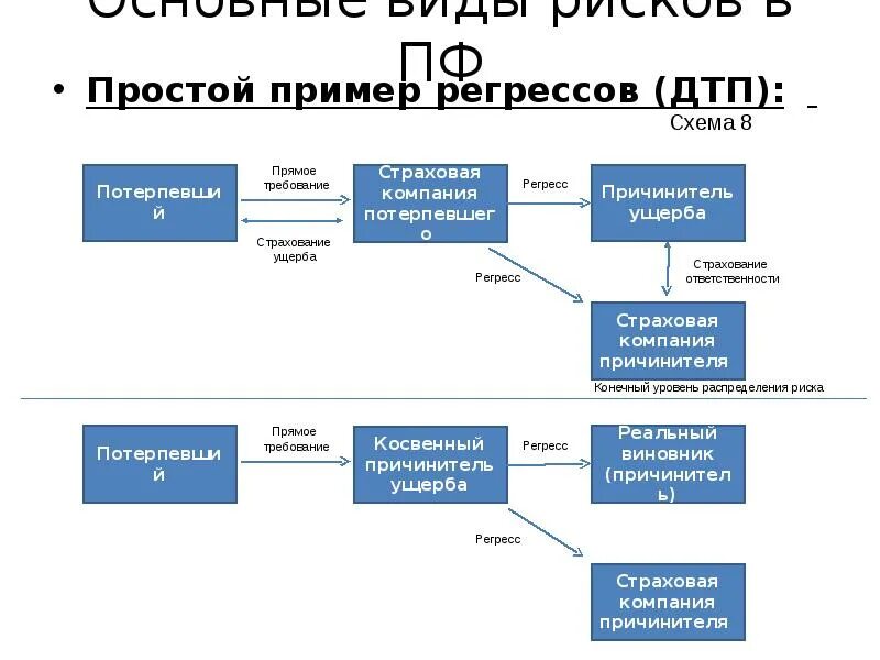 Суд в порядке регресса. Примеры регресса. Общественный регресс примеры. Примеры прогресса и регресса. Примеры регресса в обществе.