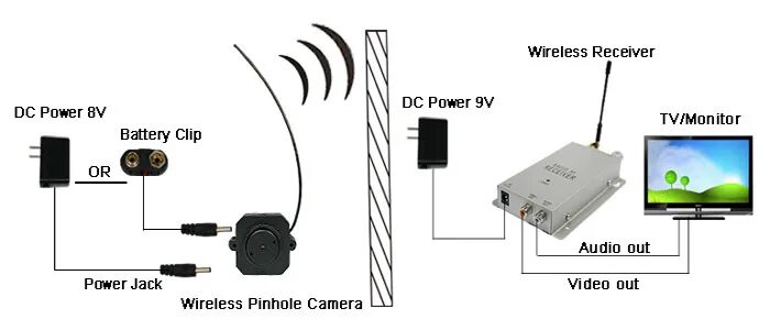 Bt receiver инструкция. Bluetooth receiver scheme. Wireless receiver как подключить. 5 мм microsd black 409324. Usb digital wireless receiver.