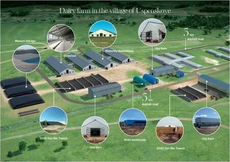 Farms sale