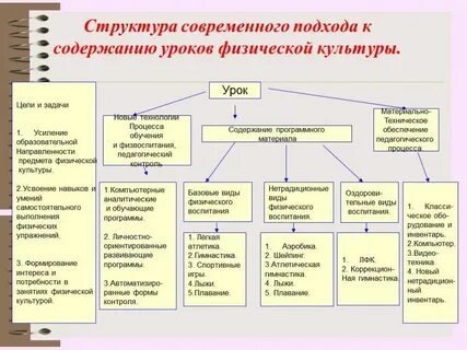 Содержание урока компоненты