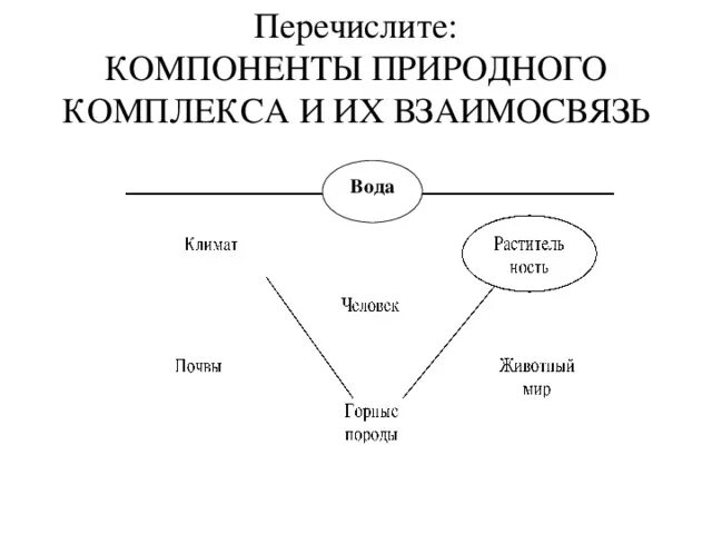 Контрольная работа по разделу "Географическая оболочка и её закономерности"