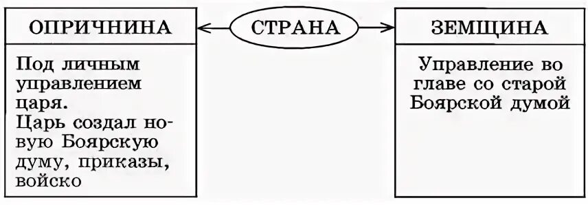 Trojden Опричнина - История России. Кириллов В. В.